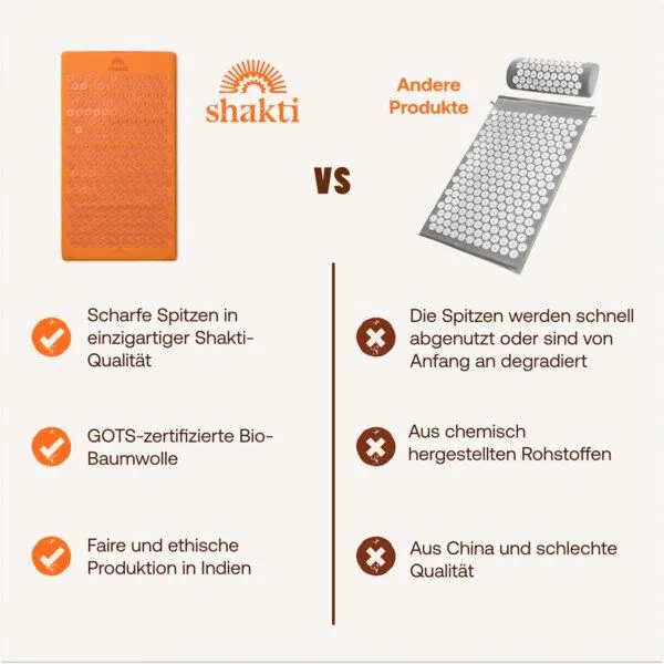 ShaktiMat ShaktiMat Shakti Mat - Die originale Akupressurmatte, Onyxschwarz, – Produktbild 4 von 4