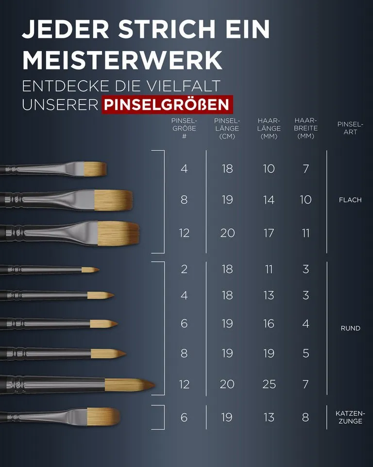 LIEBERGE Malpinsel Premium Set Acryl – 9 Acrylpinsel, inkl. Präsenter, (Set, 9 St., Pinselpräsenter, Flachpinsel, Rundpinsel, Katzenzungenpinsel), Synthetikhaar, vegan, langlabig, hohe Farbaufnahme, Anfänger, Profis, Schwarz, – Produktbild 3 von 5