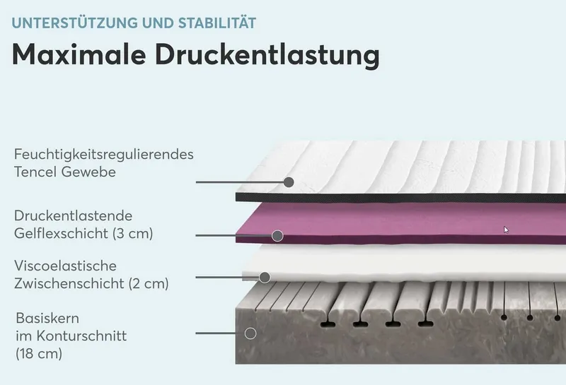 Kaltschaummatratze STRUKTURA-MED GEL, RAVENSBERGER Matratzen, 25 cm hoch, Ergonomisch, 3 Liegeelemente, 7 Zonen, Made in Germany, Tencelbezug, Weiß, – Produktbild 4 von 5