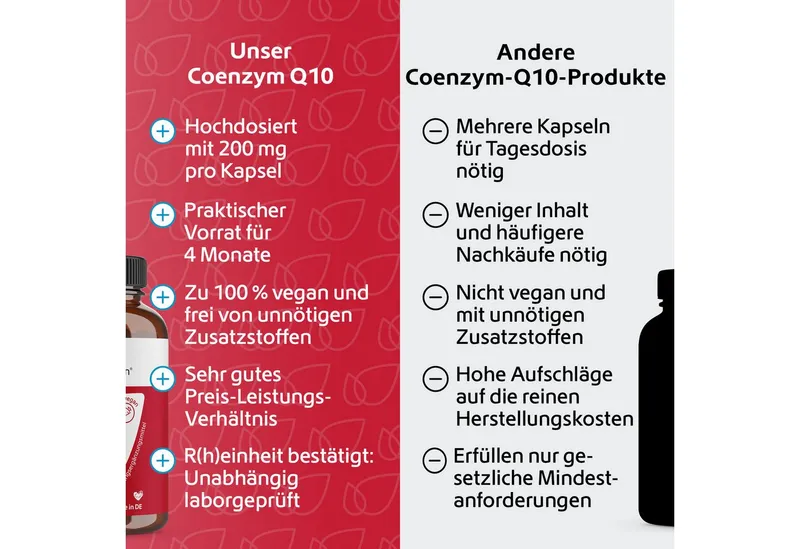 R(h)ein Nutrition R(h)ein Nutrition Coenzym Q10 200 mg Kapseln vegan – Produktbild 5 von 5