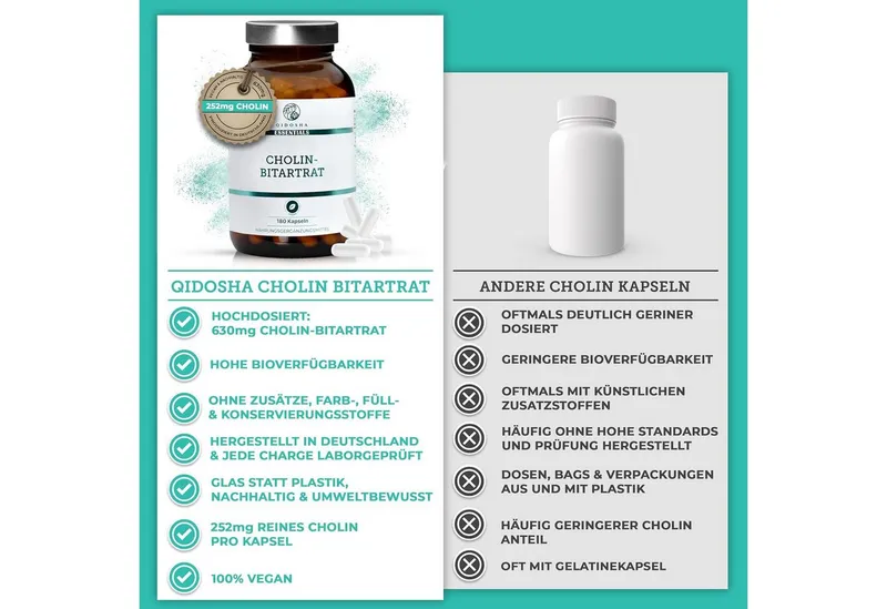 QIDOSHA Cholin als Cholin-Bitartrat Kapseln, 180 St., 135 g, Cholin-Bitartrat – Produktbild 5 von 5