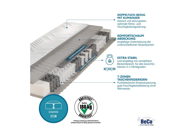 Beco Taschenfederkernmatratze Matratze,7 Zonen, Federkernmatratze, zwei Liegeseiten, Beco, 22 cm hoch, Maxima Plus, 90x200 cm in H3 von Stiftung Warentest "GUT (1,8)" – Produktbild 2 von 4