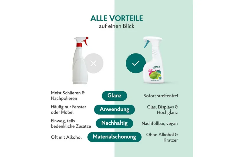 HAKA Putz-Elfe Spray 500ml Universalreiniger – Produktbild 3 von 5