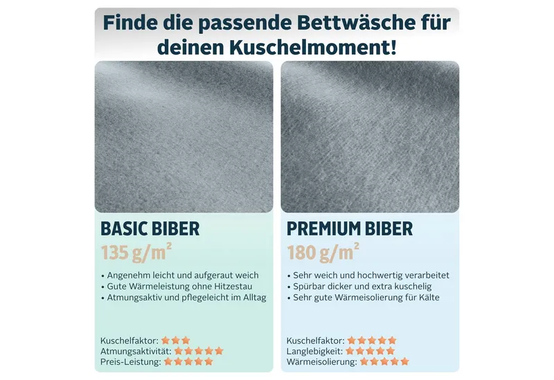 Bruno Banani Bruno Banani Bettwäsche Jassen mit feinen Querstreifen, Biber (135g/m), 2 teilig, moderne Streifen-Bettwäsche, mehrere Qualitäten, auch Premium, Blau, – Produktbild 4 von 5