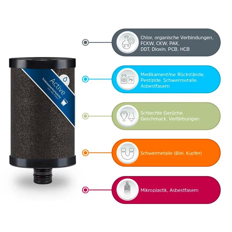 Alb Filter Alb Filter Aufrüstset Active Silber, Silber, – Produktbild 2 von 2