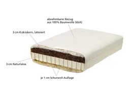 Lonsberg Lonsberg Kindermatratze 70x140 cm mit Kokos-Latex-Kern Baumwollbezug, abnehmbar – Produktbild 1 von 1