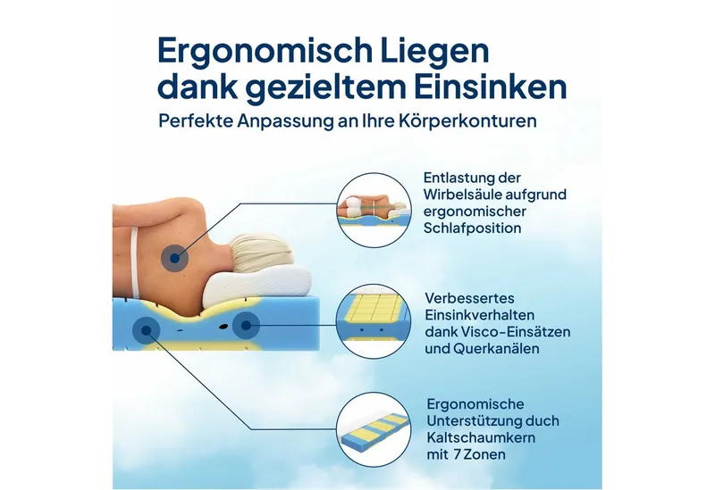 Kaltschaummatratze Premium 7-Zonen Matratze Kaltschaum, Anpassungsfähig & Druckentlastend, AM Qualitätsmatratzen, 19 cm hoch, 80x200 cm – Produktbild 4 von 5