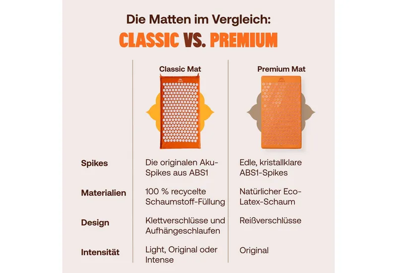 Shakti Mat Akupressurmatte Entspannung durch Akupressur - Faire Produktion, Bio-Baumwolle (Mit Matte), Ethische Handarbeit, GOTS-zertifizierte Bio-Baumwolle, Schwarz, – Produktbild 5 von 5