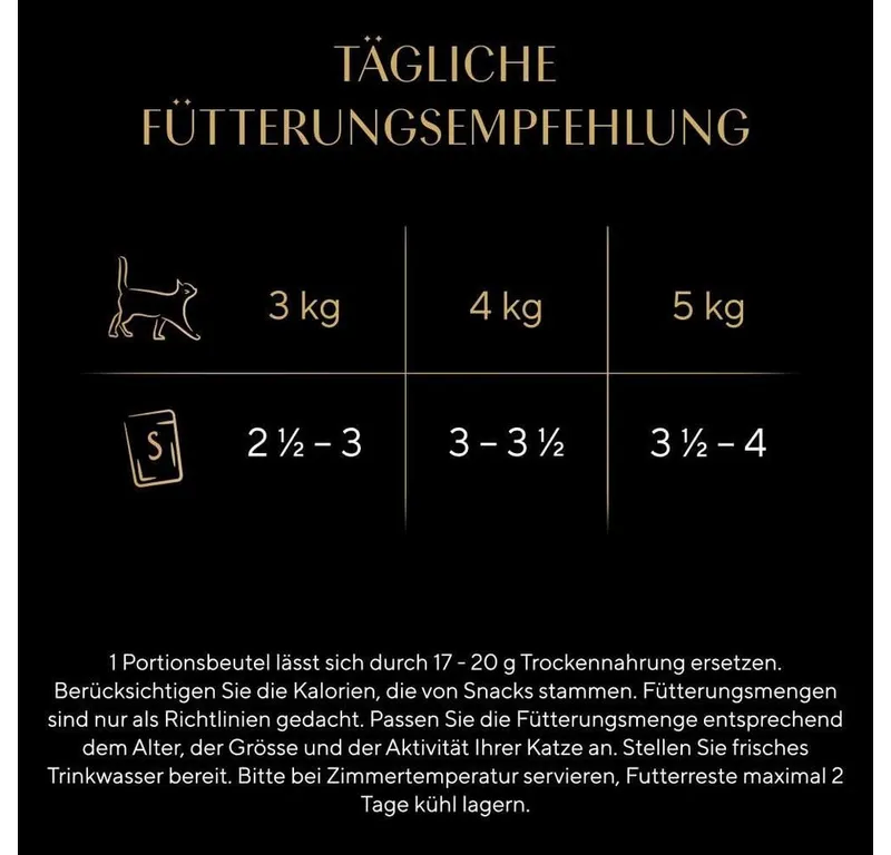Sheba Sheba SHEBA® Portionsbeutel Delikatesse in Gelee Fisch Variation 80 x 85g, Nassfutter für: Katze – Produktbild 3 von 5