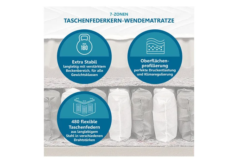 Beco Taschenfederkernmatratze Matratze,7 Zonen, Federkernmatratze, zwei Liegeseiten, Beco, 22 cm hoch, Maxima Plus, 90x200 cm in H3 von Stiftung Warentest "GUT (1,8)" – Produktbild 3 von 4