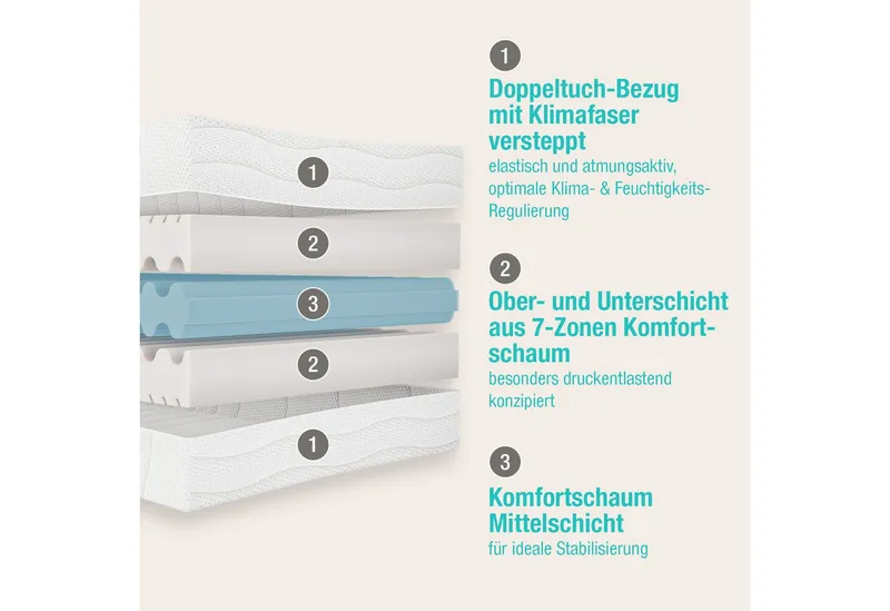Beco Komfortschaummatratze Gigant Trio, Beco, 30 cm hoch – Produktbild 2 von 5