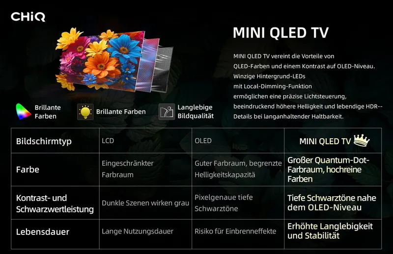 CHiQ M55QN9G Mini-LED-Fernseher (139 cm/55 Zoll, 4K Ultra HD, Google TV, DLG 120Hz, 95% DCI-P3-Farbgenauigkeit, Dolby Vision, Google Assistant) – Produktbild 3 von 5