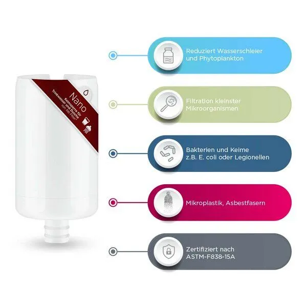 Alb Filter Alb Filter Nano Trinkwasserfilter Ersatzkartusche – Produktbild 3 von 5