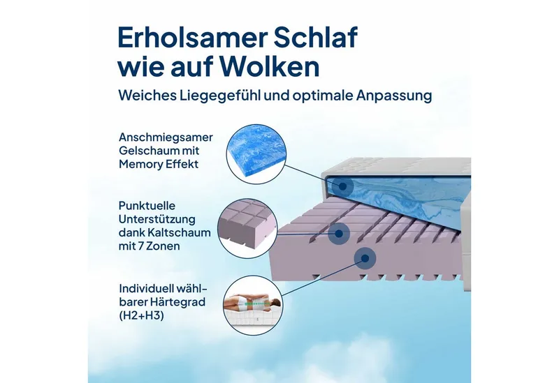 Gelschaummatratze 7-Zonen Gelmatratze mit Memoryeffekt, Premiumhöhe, Hochwertiger Bezug, AM Qualitätsmatratzen, 23 cm hoch, 80x200 cm – Produktbild 4 von 5