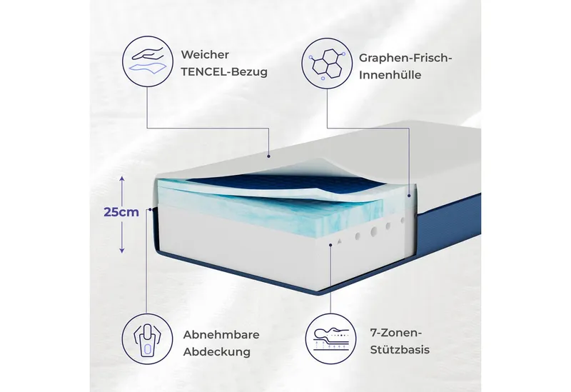 Kaltschaummatratze Onebed Original, 7 Zonen Matratze H3 25 cm mit TPE-Gitterschicht, Onebed, 25 cm hoch, atmungsaktiv, Abnehmbarer, verschiedene Größen, ergonomisch – Produktbild 4 von 5