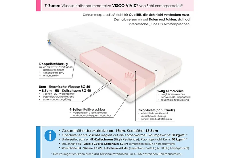 Visco-Matratze Visco Vivid®, Schlummerparadies, 19 cm hoch, 7 Zonen, 2D-Wellenschnitt, Viscoe + HR Kaltschaum, 10 Jahre Garantie – Produktbild 3 von 4