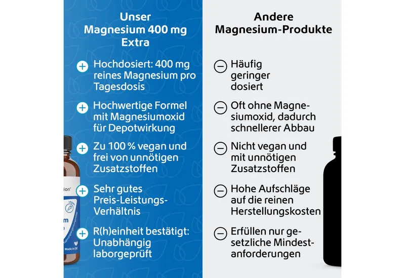 R(h)ein Nutrition R(h)ein Nutrition Magnesium 400 mg Extra Kapseln, 120 St., 49.2 g – Produktbild 4 von 5