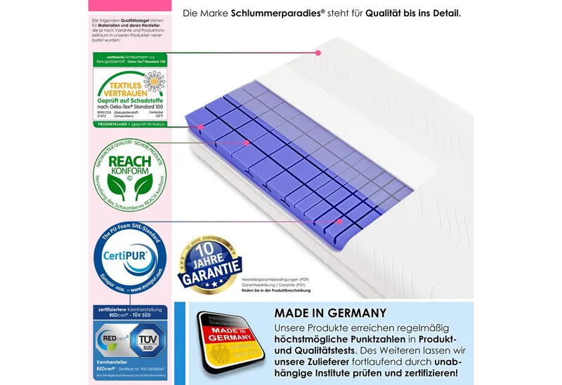 Kaltschaummatratze Luxusline Expert®, Schlummerparadies, 19 cm hoch, 7 Zonen, 2D-Wellenschnitt, HR Kaltschaum, 10 Jahre Garantie – Produktbild 5 von 5