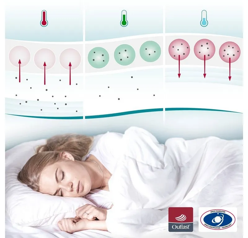 SleepCOOL Kissenbezug Temperaturregulierende Kissenhülle m. Kühleffekt- COOL.STER, (1 Stück), Funktionsmaterial, Weiß, – Produktbild 5 von 5
