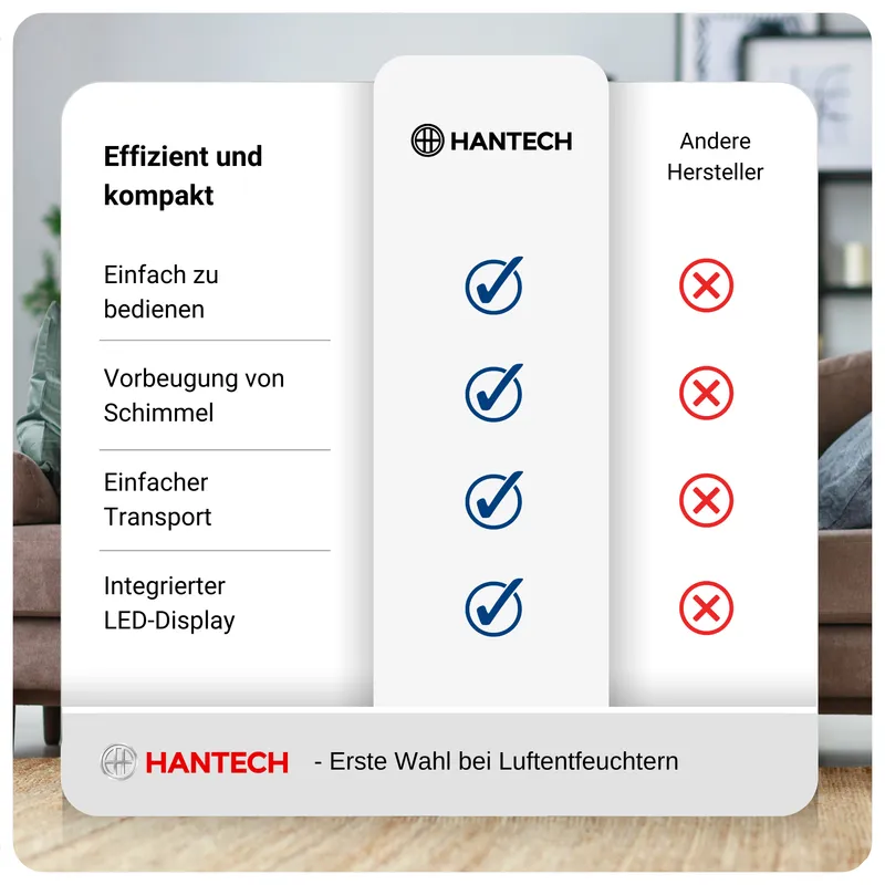 HANTECH HANTECH Luftentfeuchter 10L/Tag Timer Leise Raumentfeuchter Entfeuchter bis 16m² – Produktbild 6 von 8