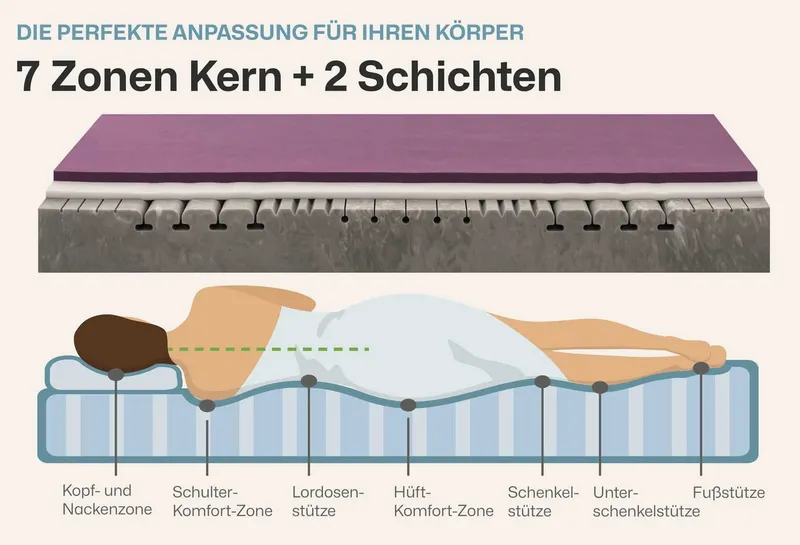 Kaltschaummatratze STRUKTURA-MED GEL, RAVENSBERGER Matratzen, 25 cm hoch, Ergonomisch, 3 Liegeelemente, 7 Zonen, Made in Germany, Tencelbezug, Weiß, – Produktbild 2 von 5