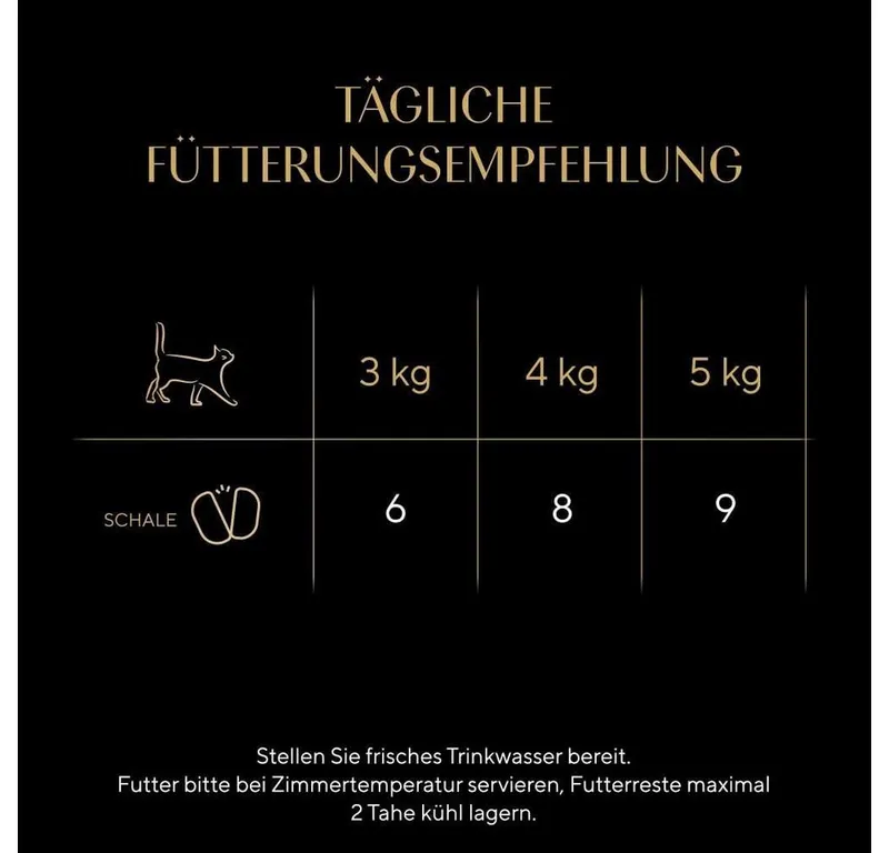 Sheba Sheba SHEBA® PERFECT PORTIONS™ mit Lachs MSC 6 x 37,5g, Nassfutter für: Katze – Produktbild 4 von 5