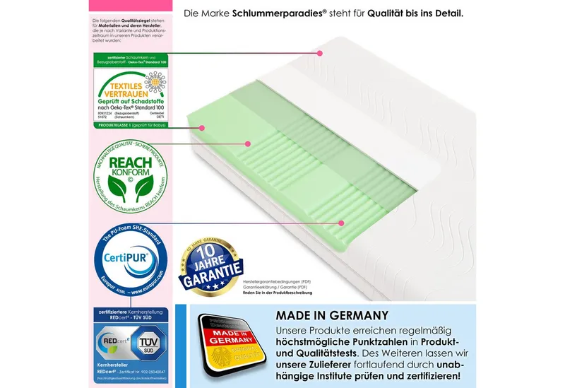 Kaltschaummatratze Optima Klassik, Schlummerparadies, 19 cm hoch, 7 Zonen, 2D-Wellenschnitt, HR Kaltschaum, 10 Jahre Garantie – Produktbild 5 von 5