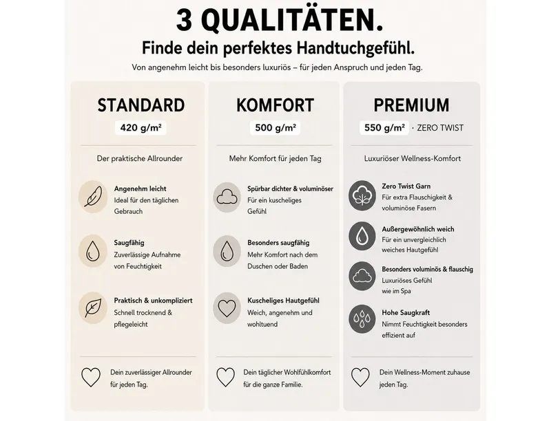 OTTO home Handtuch Set Inga, 3 Qualitäten, Duschtücher, Handtücher, Gästetücher, Seiftücher, Walkfrottier (10-St), Handtücher mit feiner Bordüre, 100% Baumwolle, Schwarz, – Produktbild 4 von 8