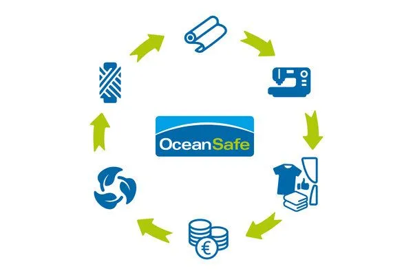 jilda-tex Ocean Safe by Jilda-tex Badetuch / Strandtuch 100% Bio-Baumwolle uni 80x180 cm, Mint, – Produktbild 2 von 2