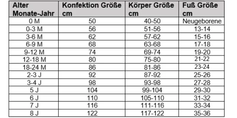 Biorganic Biorganic Kurzarmbody Baby Nature Relax Modal für Jungen und Mädchen Unisex Kurzarm (1-tlg) gerippte Textilstruktur (Ripp), Modal und Bio-Baumwolle, Größe 56 - 86, Weiß, – Produktbild 5 von 5